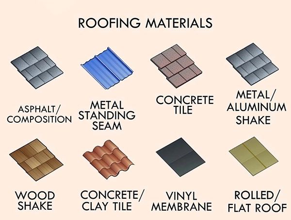 Roofing Materials 