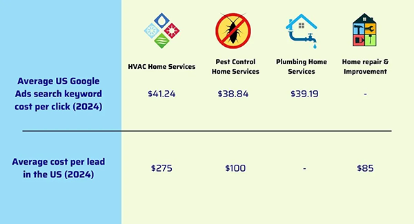 Trends in the Home Service Industry 