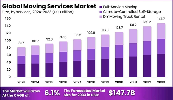 Global market services market. 