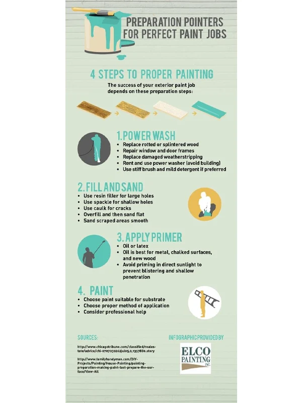 4 steps to proper painting