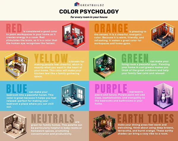 Color psychology