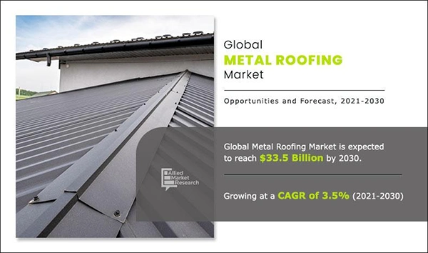 Global metal roofing market.