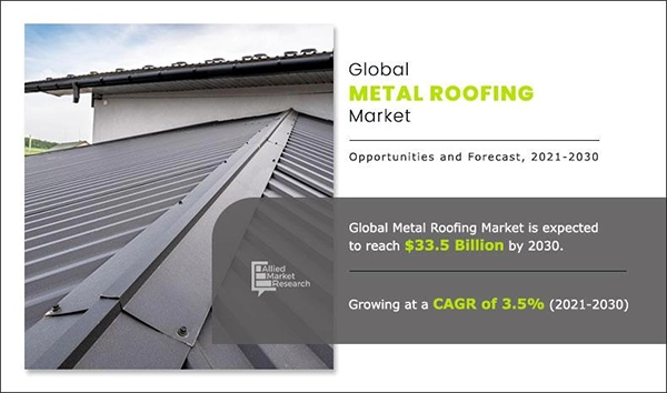 Global metal roofing market. 