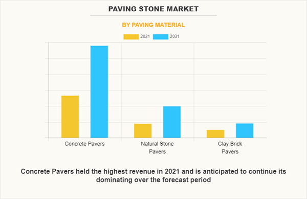  Paving stone market. 