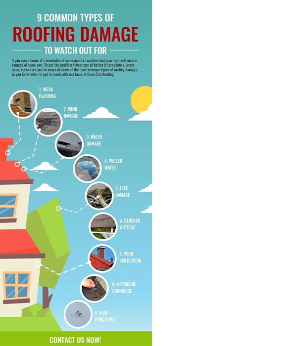 Roofing damage