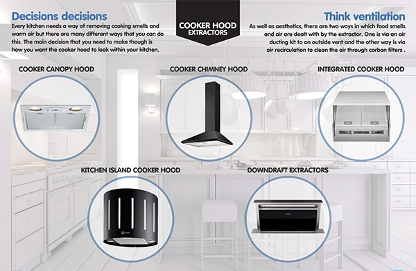 Types of kitchen ventilators