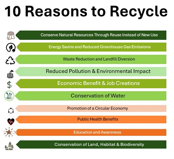 10 Reasons to Recycle