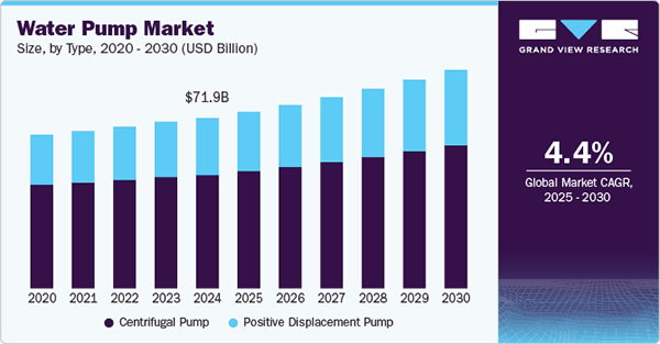 global water pump market size