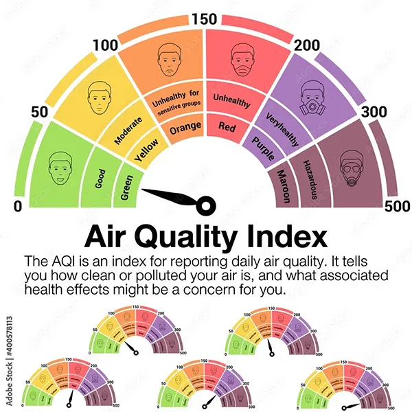 Air Quality Index Graph