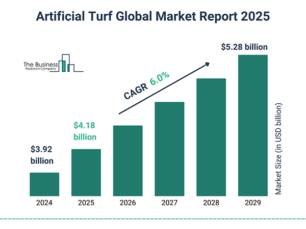 Artificial Turf Global Market Report 2025