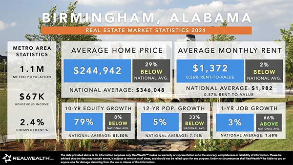 Birmingham, Alabama