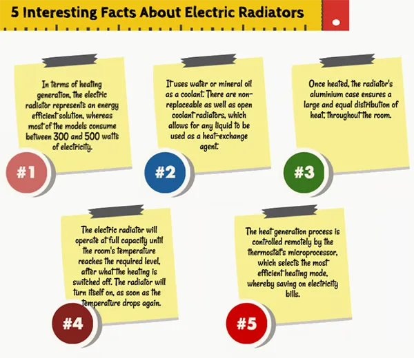 Five interesting facts about electric radiators 