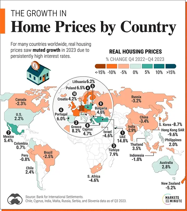 Global home prices by country