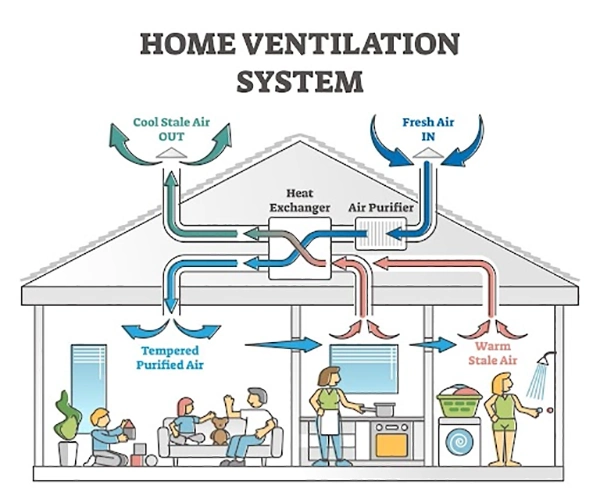 Home ventilation system