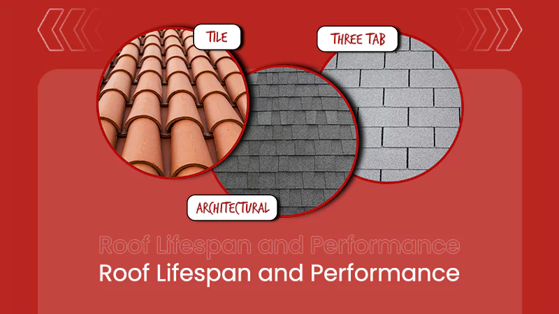 Roof Lifespan and Performance