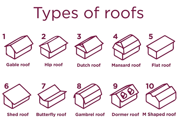 Types of Roof Designs