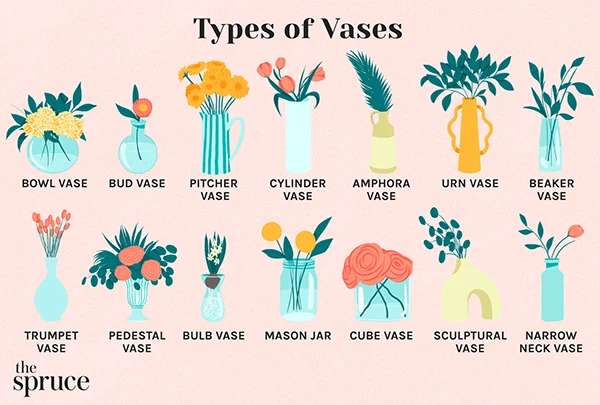 Types of Vases