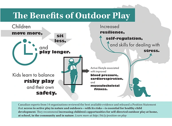 Benefits of outdoor play