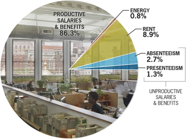 Biophilic design