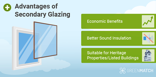 Secondary glazing benefits