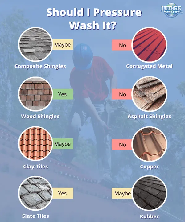 Surface to consider pressure washing or not to