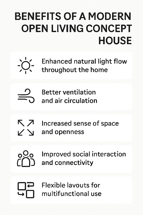 Benefits of Modern Open Living Concept House 