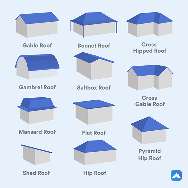 Different Types of Roofs