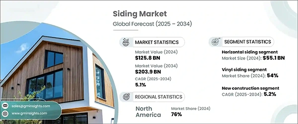 global siding market statistics forecast 