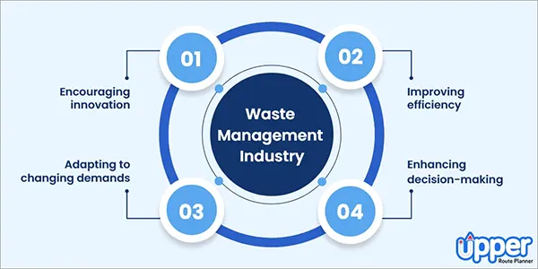 Core elements of waste management 
