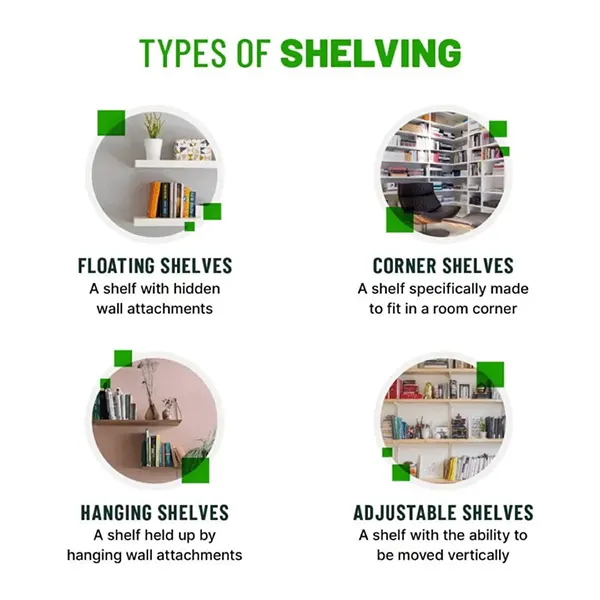 Types of shelves
