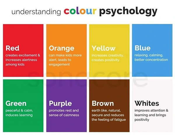 Understanding Colour psychology