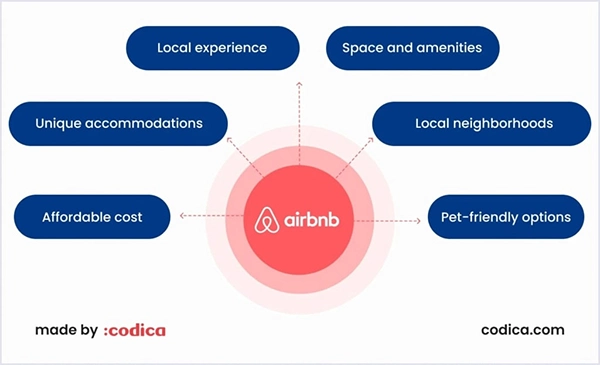 Why choose AirBnB containers