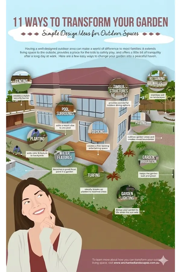 Outdoor Update Ideas