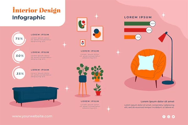 Here’s an infographic showing interior design with Lorem Ipsum