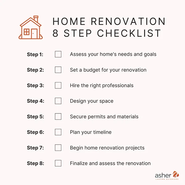 Home Renovation Checklist
