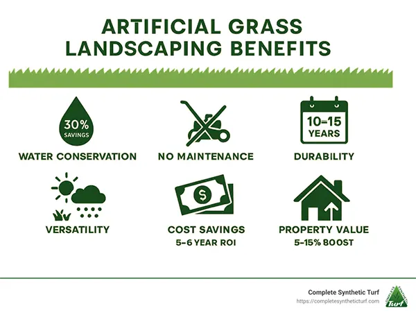 Artificial Grass Benefits