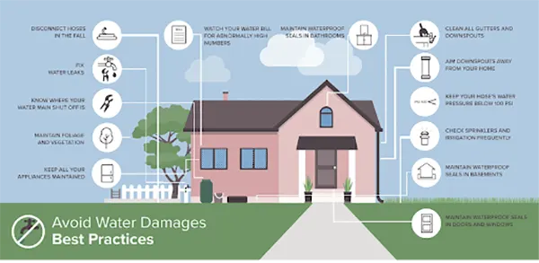 Best practices to avoid water damage