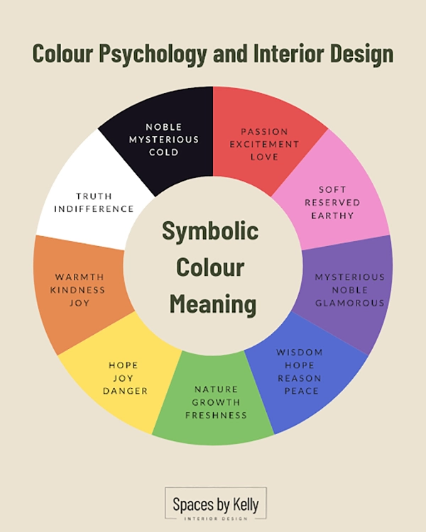 Color and Psychology
