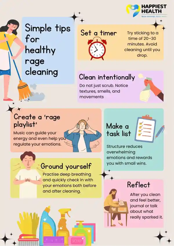 Clutter to clarity