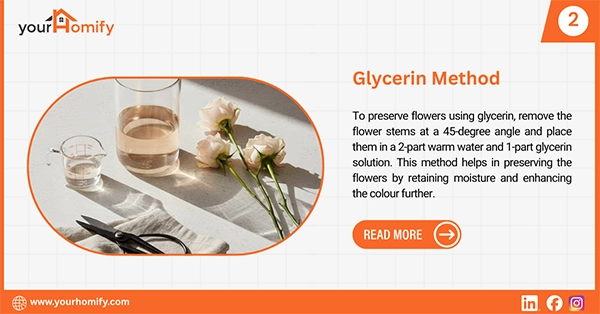 Glycerin method