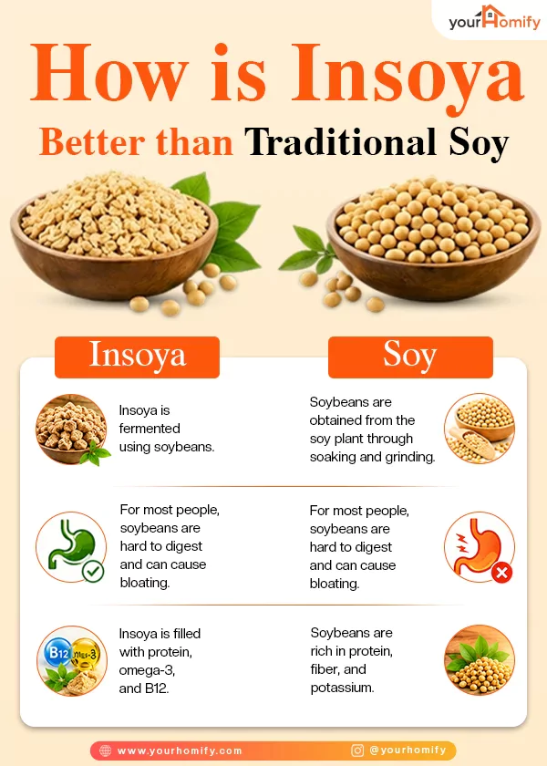 How is Insoya Better than Traditional Soy
