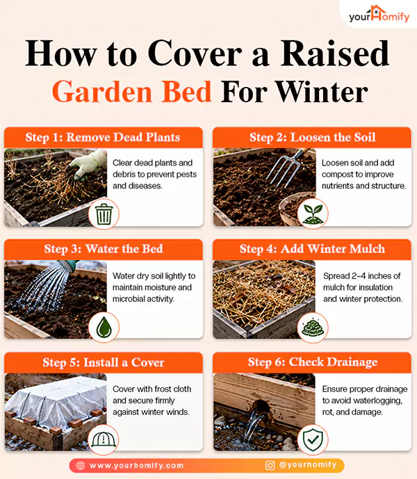 How to Cover a Raised Garden Bed