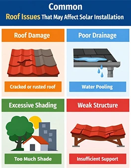 Common Solar Installation Issues