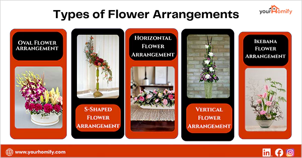 Types of Flower Arrangements