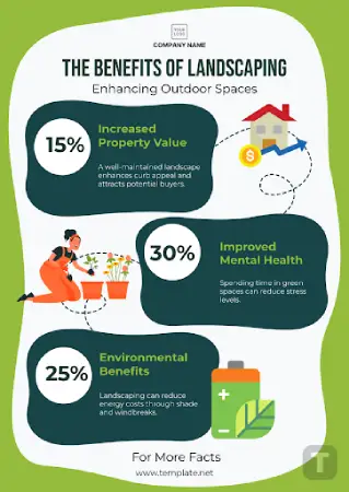 Landscaping Benefits
