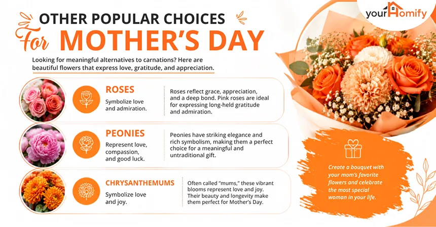 Other Popular Choices For Mothers Day