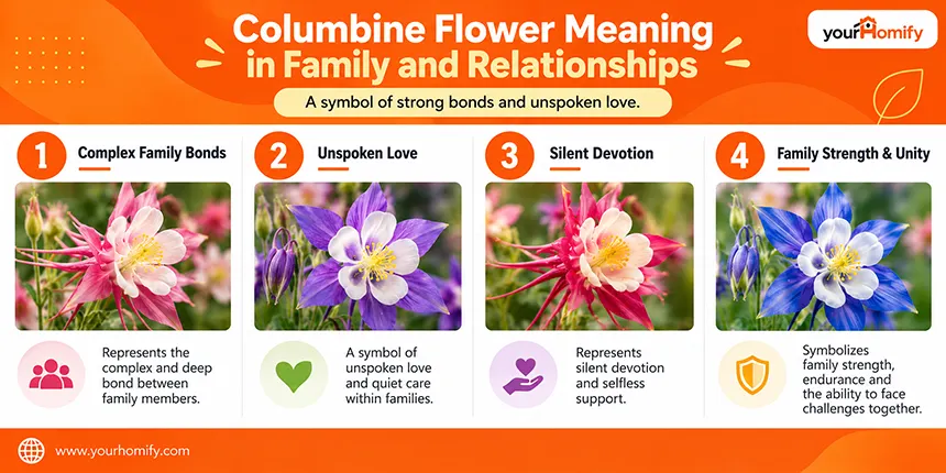 Columbine Flower Meaning in Family and Relationships