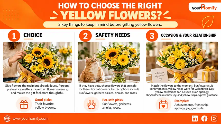 How to Choose the Right Yellow Flowers for Someone
